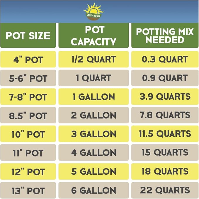 Tropical House Plant Potting Mix (12 Quarts); for All Types of Indoor House Plants