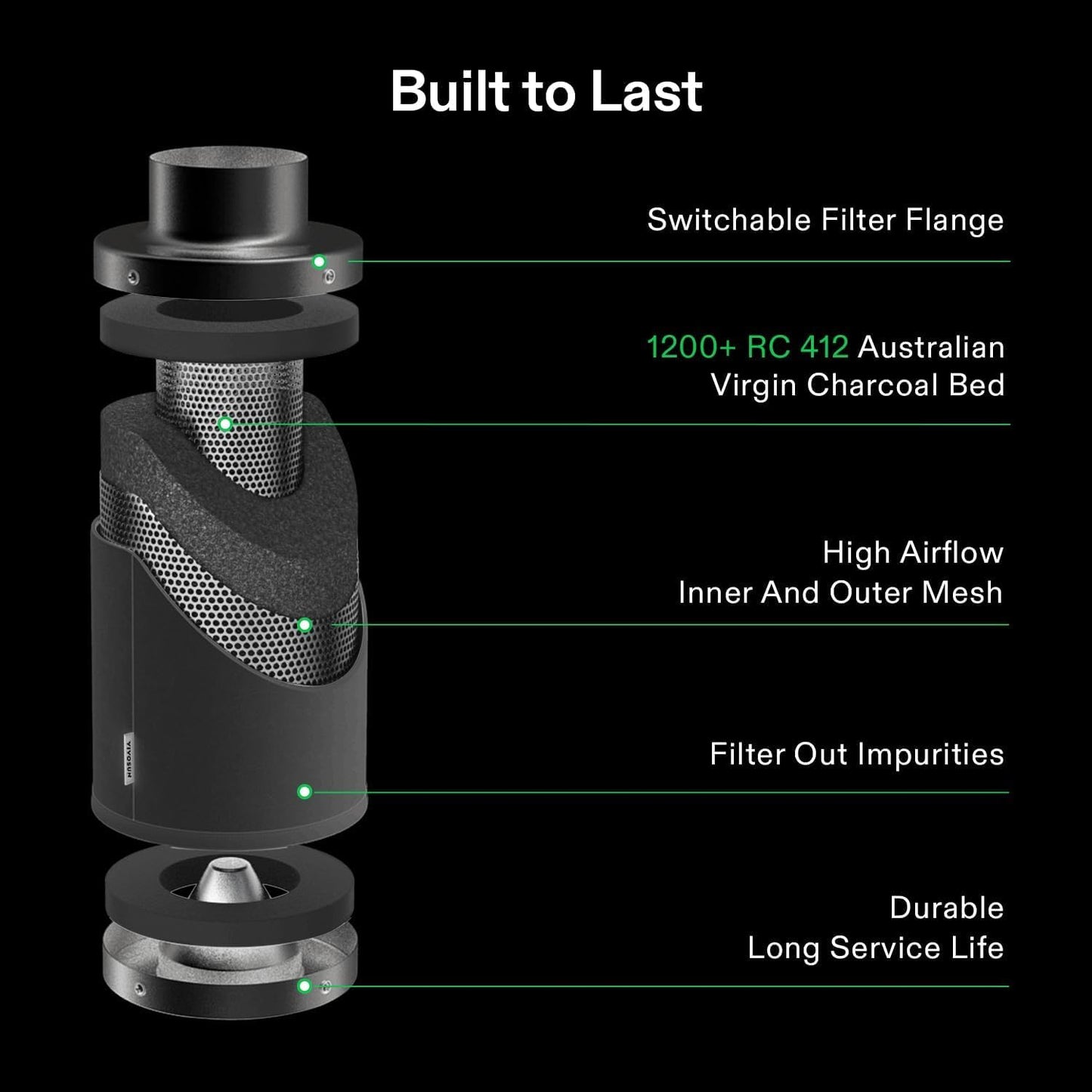 VIVOSUN Smart Air Filtration PRO T4 Kit 4", AeroZesh T4 Inline Duct Fan w/GrowHub E42A Temp. Humidity WiFi-Controller, Carbon Filter & Ducting, Cooling & Ventilation System for Grow Tent, Hydroponics