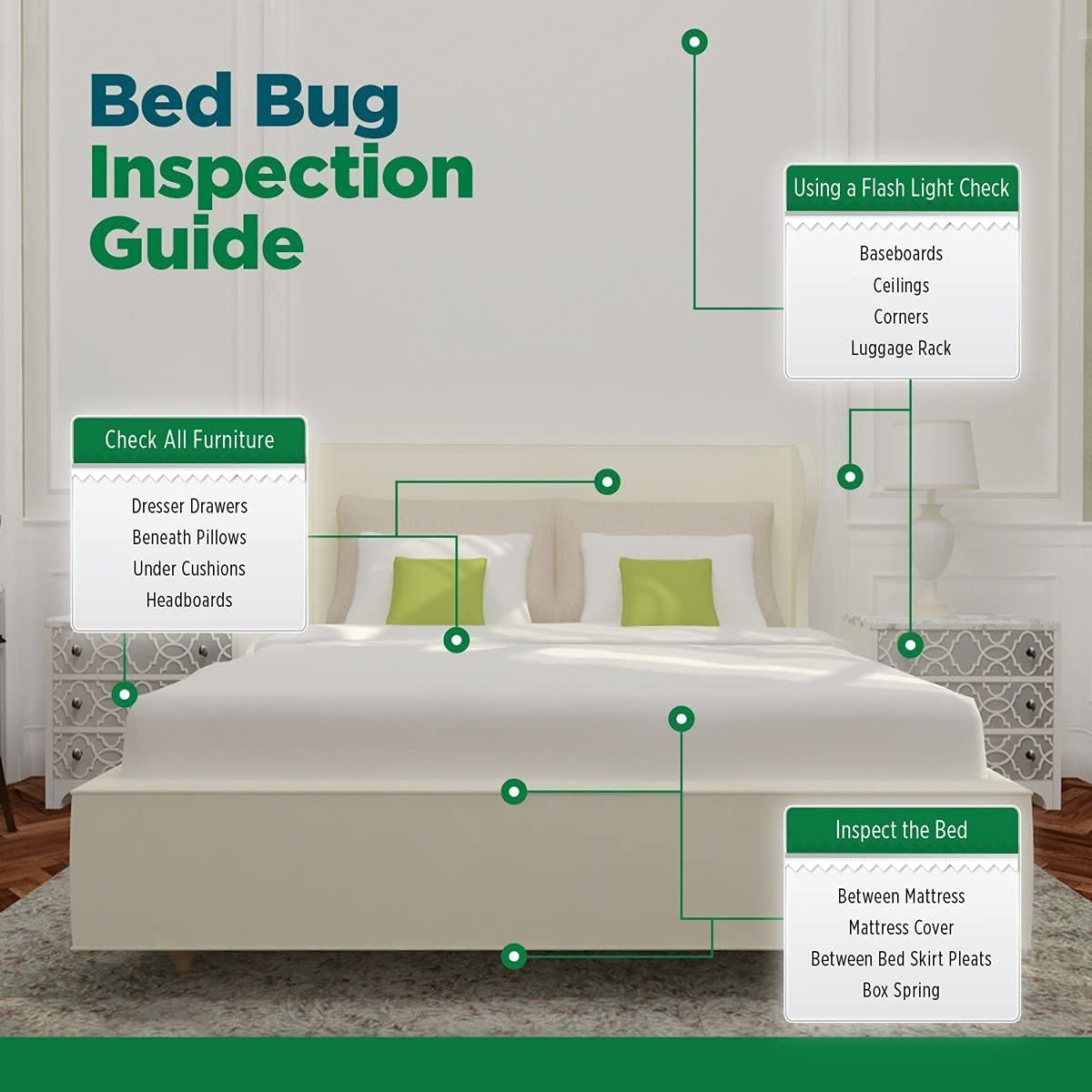 Eco Defense Bed Bug Killer - Bed Bug Spray & Dust Mite Spray - Natural Treatment - 1 Gallon