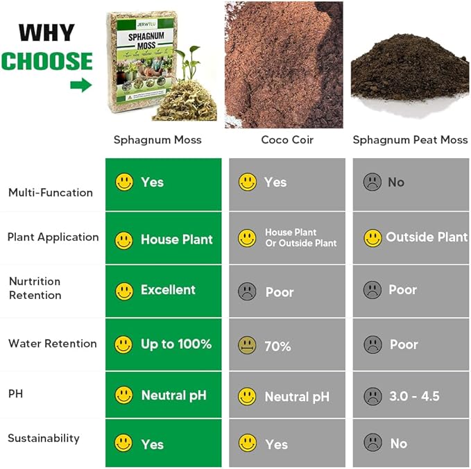 Natural Long Fiber Sphagnum Moss 34QT for Orchid Potting Mix, and Moss Pole for Plants Indoor. Ideal for Propagating Plants, Maintaining Humidity for Reptiles, Isopods in Paludarium, Aquascape (10 OZ)