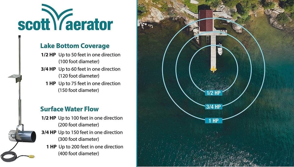 Scott Aerator 1 Horse Power, 115V Muck Blaster -100ft Cord | 1HP Aquasweep w/Dock Mount | Water Circulator | Water Agitator | Water Mover | Muck Blower