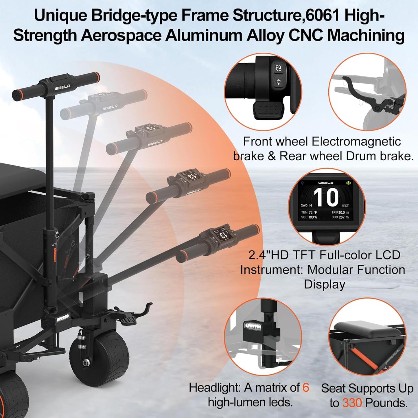 WISELD GT3 Electric Wagon Cart with Seats*2 Battery*2, Dymanic Load 551LBS/Static 771LBS, All Terrain Wagon, 2 Modes, Reverse Function, Precision Steering, for Shopping, Sports, Garden, Camping