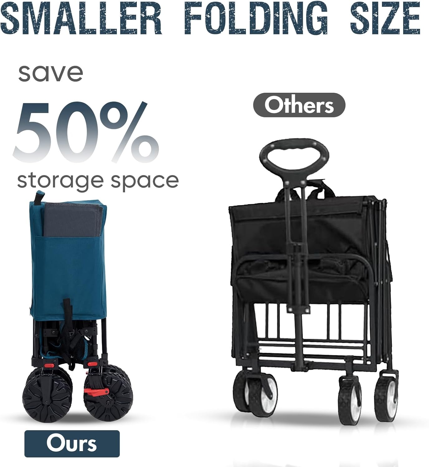 Portal Collapsible Large Double Decker Wagon with Brakes, 660lb Foldable Heavy Duty Utility Wagon Cart, 400L All-Terrain Big Wheels & 54" Extra Long Extender for Sports, Camping & Outdoor Use