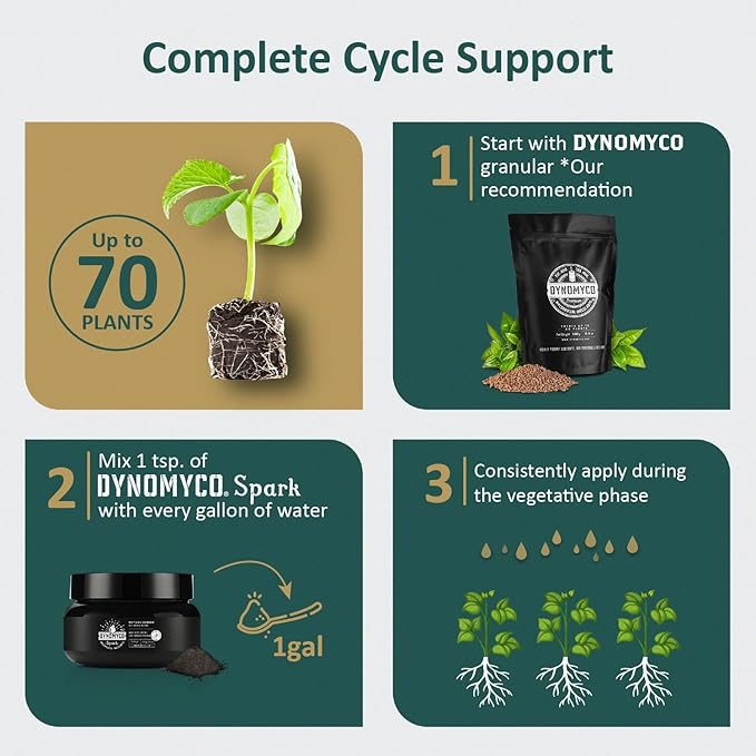 DYNOMYCO Spark 3 in 1 Mycorrhizal Inoculant Root Enhancer Powder for Plants – Root Stimulator for Plants Increases Access to Macro and Micro Nutrients (11 Oz/Up to 70 Plants)