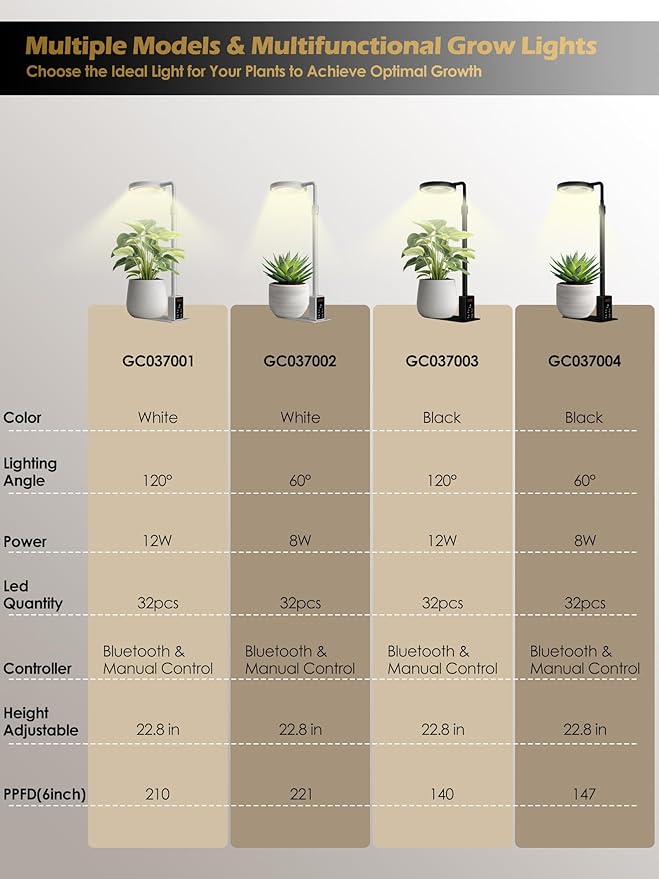 Grow Light with Stand, LED Plant Light for Indoor Plants, Full Spectrum Grow Lamp, Adjustable Height (White, 8W)