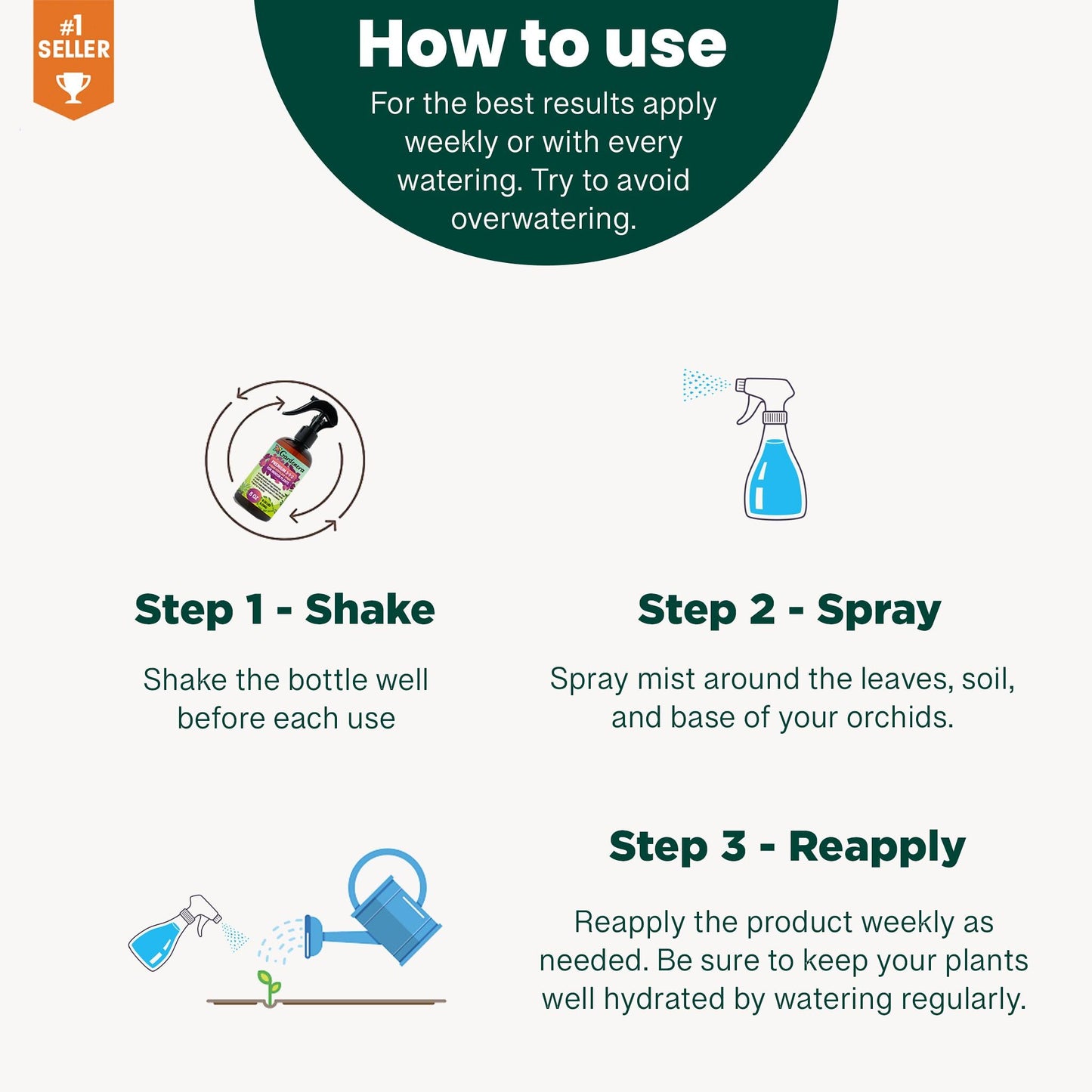 Gardenera Professional Indoor Plants Spray Fertilizer Mist for Home Gardening | 3-1-2 Gentle Blend