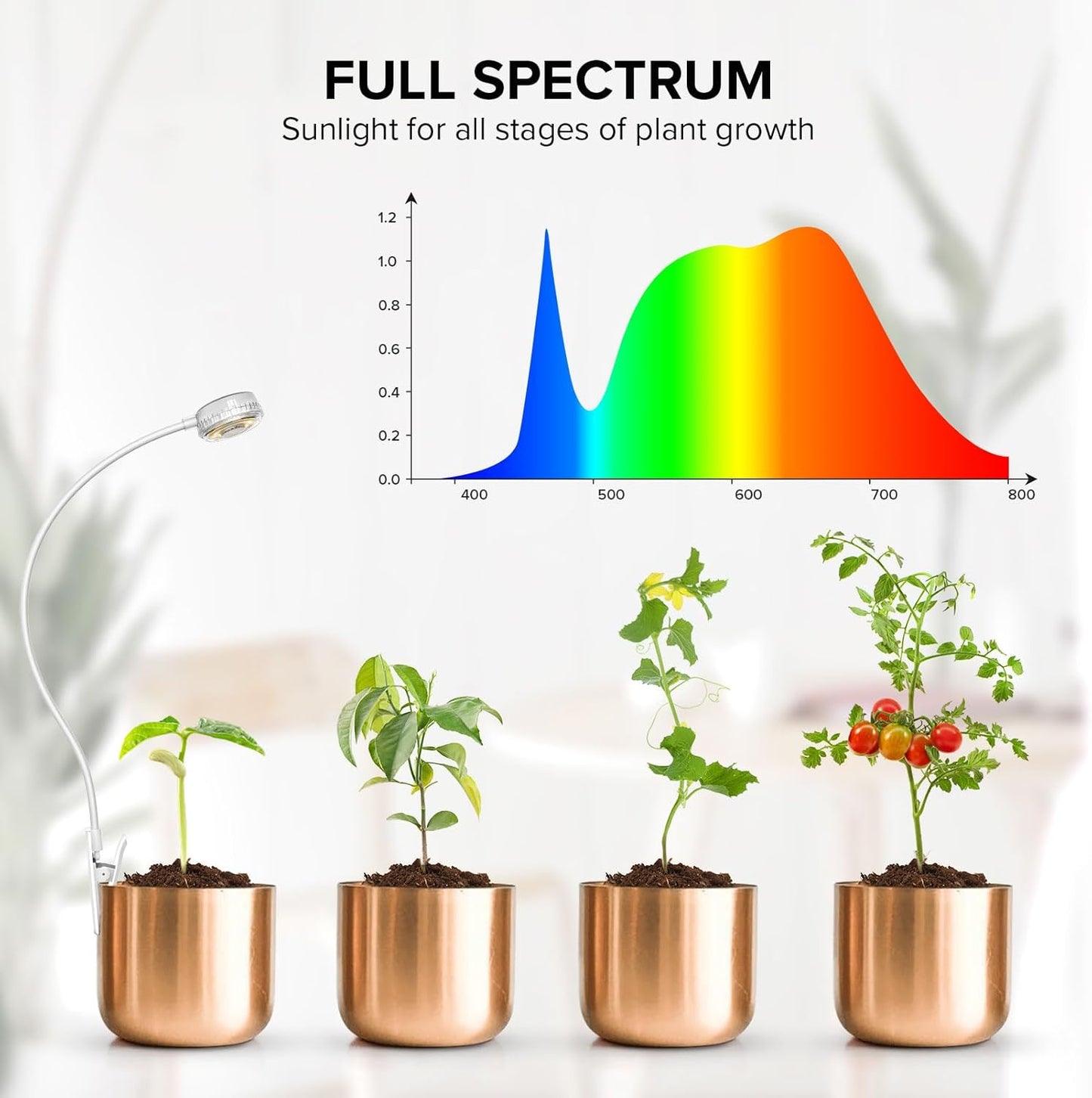 Grow Lights for Indoor Plants, Pot Clip LED Plant Lights for Indoor Growing, Full Spectrum, 4000K with 4-Level Dimmable, Auto On/Off 3 6 12 Hrs Timer for Succulents, Pot Plants