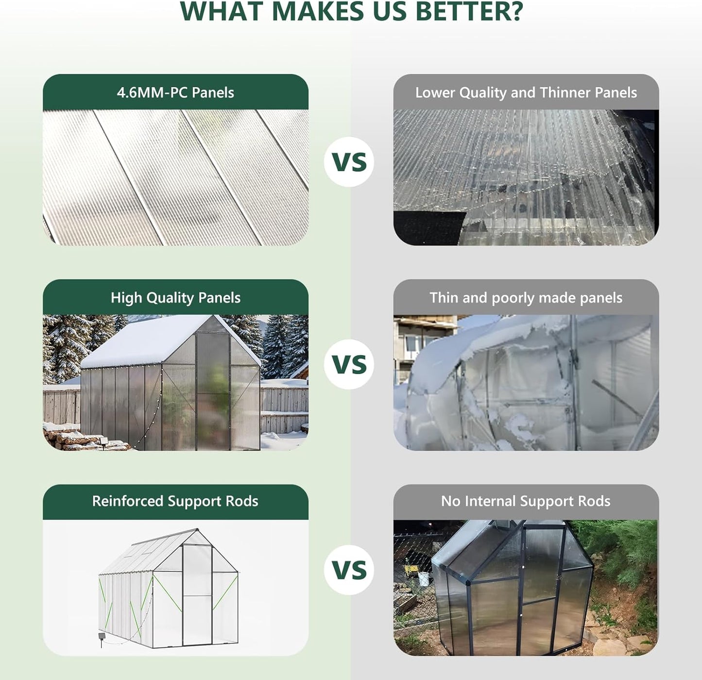 Green House for Outside, Greenhouse for Outdoor, Backyard Green House, Walk-in Garden Greenhouse, Heavy Duty Polycarbonate Greenhouses 6x12