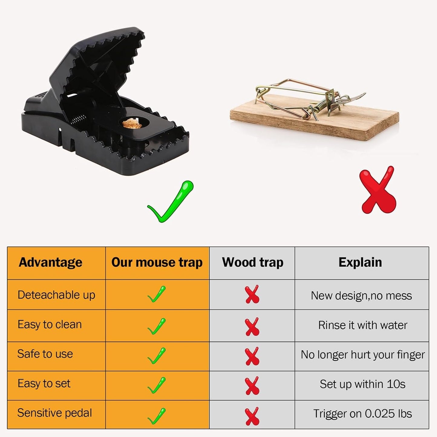 Feeke Rat Trap, Large Mouse Traps, Mouse Traps Indoor for Home, Instant Kill Traps for Mouse Rat Chipmunk, Quick Set Up and Reusable - 6 Pack, Black