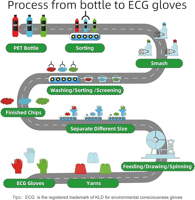 6 Pairs Gardening Gloves for Women and Men, Latex Coated Gloves for Work, Garden Gloves Made from Recycled PET, Large