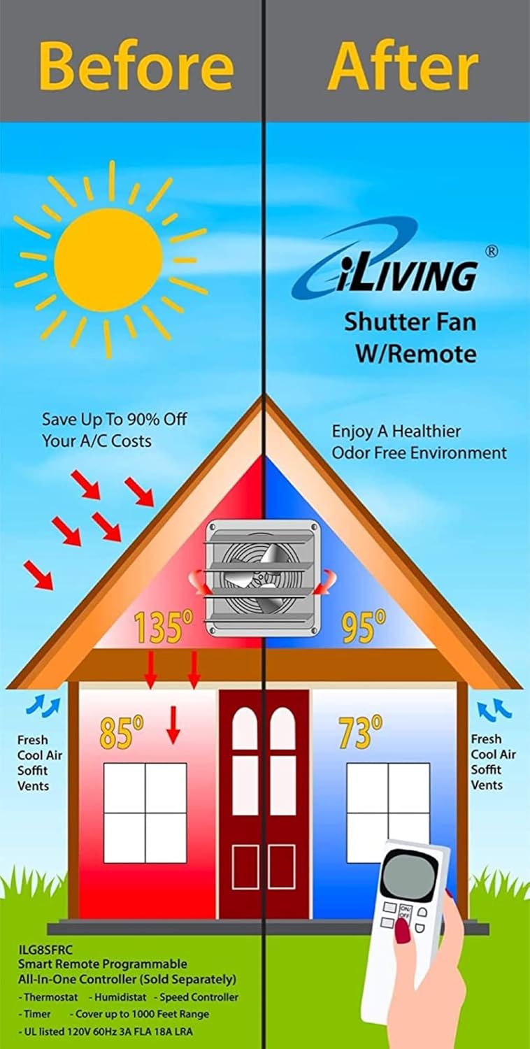 iLiving - 18" Wall Mounted Exhaust Fan - Automatic Shutter - Variable Speed - Vent Fan For Home Attic, Shed, or Garage Ventilation, 1736 CFM, 2600 SQF Coverage Area (Power Cord Not Included)