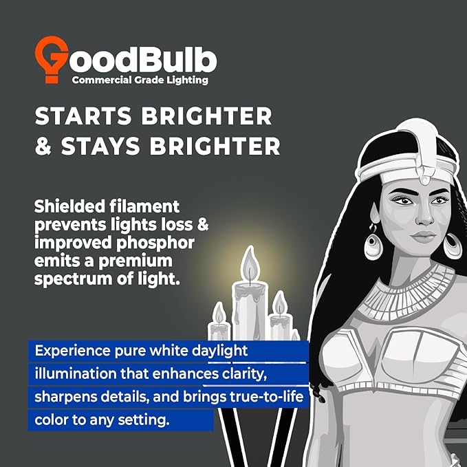 GoodBulb 32 Watt 6 Inch T8 Fluorescent U-Bend Light Bulb 5000K Daylight Medium Bi-Pin Base High Output 3050 Lumens 32W 10000 Life Hours 80 CRI (Pack of 20)
