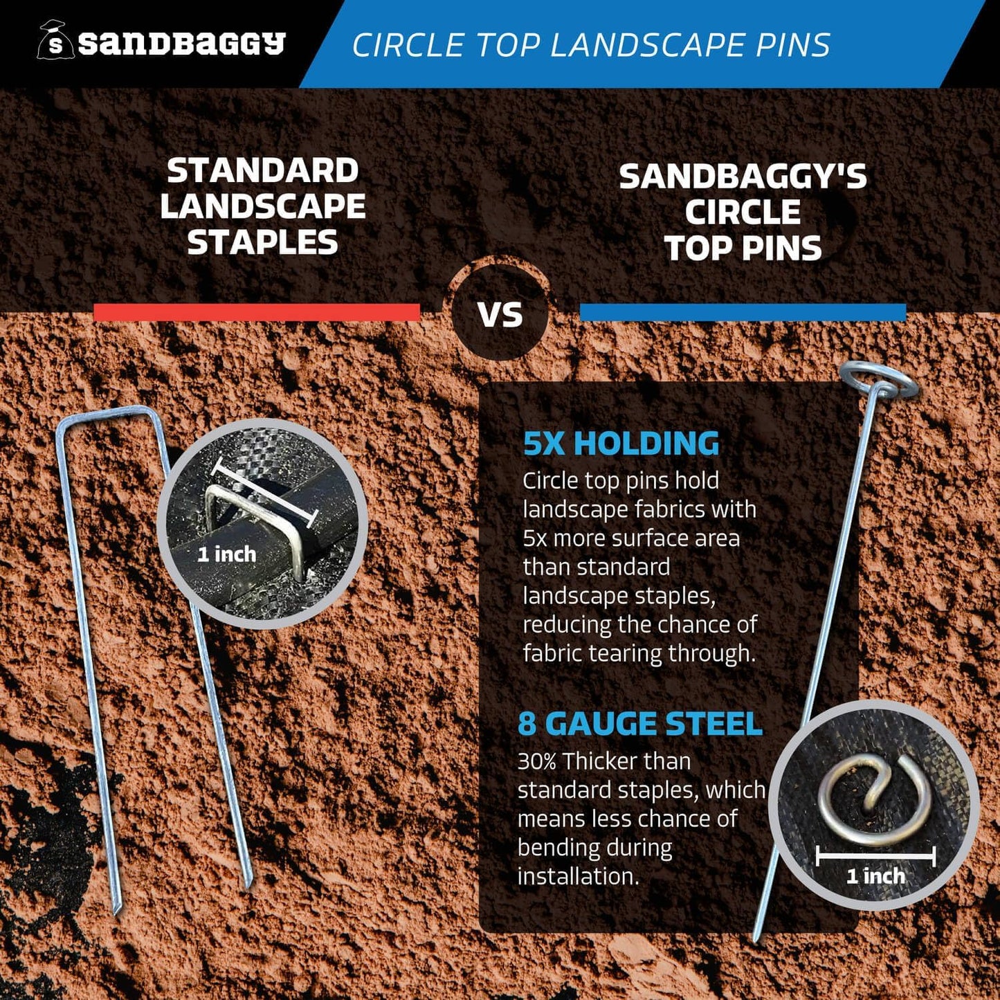 Sandbaggy 12-inch Circle Top Pins - Landscape Staples (Galvanized) - Garden Stakes for Landscaping, SOD - Heavy Duty Ground Stakes, Lawn Turf Spikes, Christmas Decorations, Weed Mats (1500 Pins)