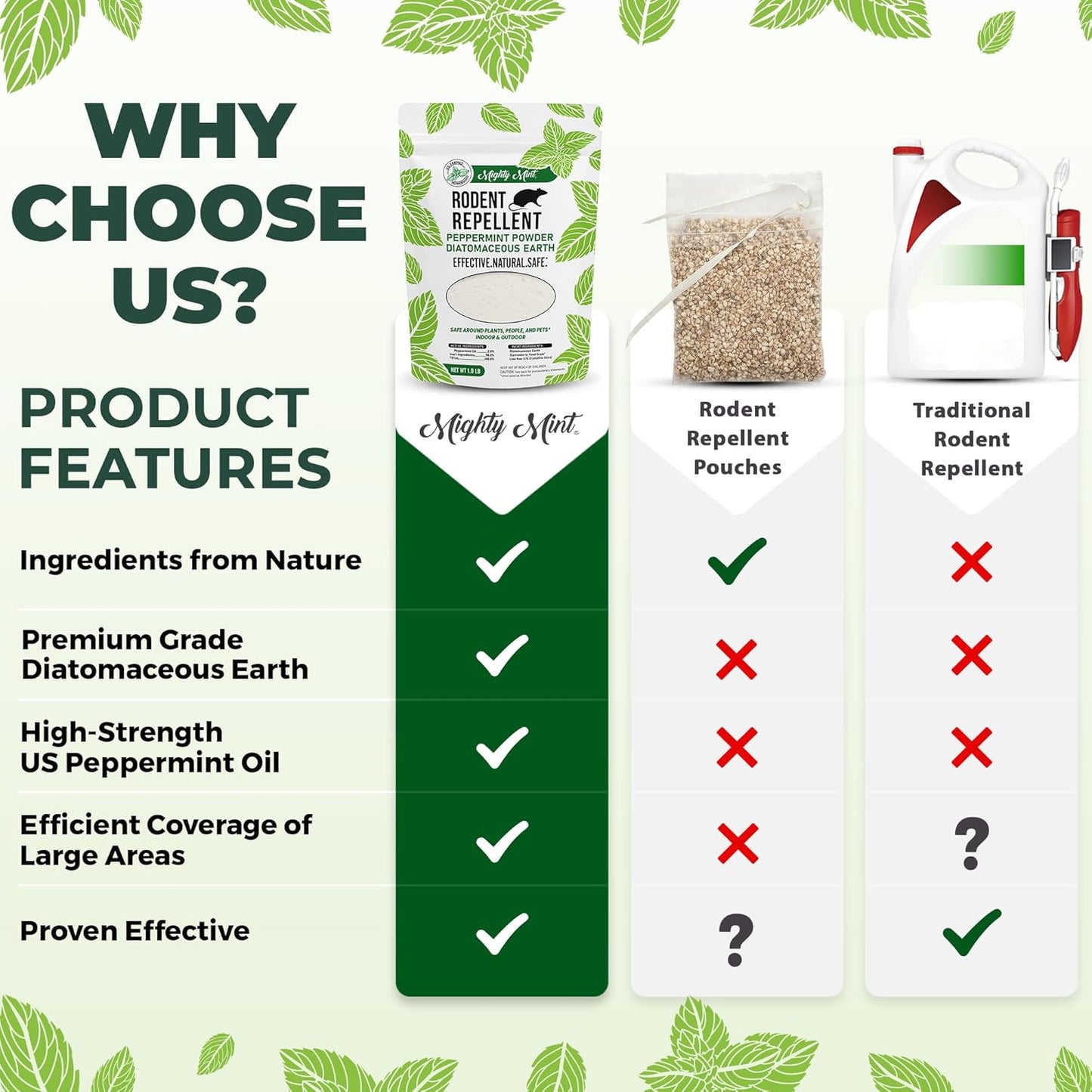 Mighty Mint Rodent Repellent Pest Control, Diatomaceous Earth Peppermint Pest Powder, 1 lb (Pack of 2)