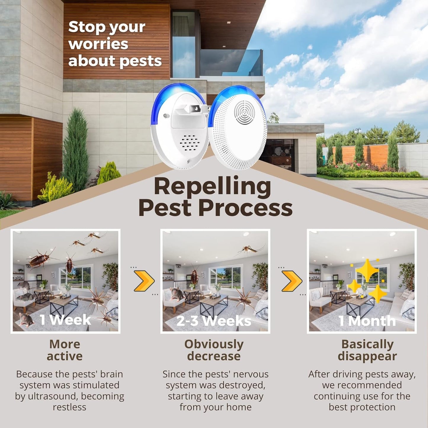 MITXPC Ultrasonic Pest Device Repeller Indoor Pest Deterrent Repellent Ultrasonic Plug in, Pest Control for Spiders, Roaches, Insects (6 Pack)