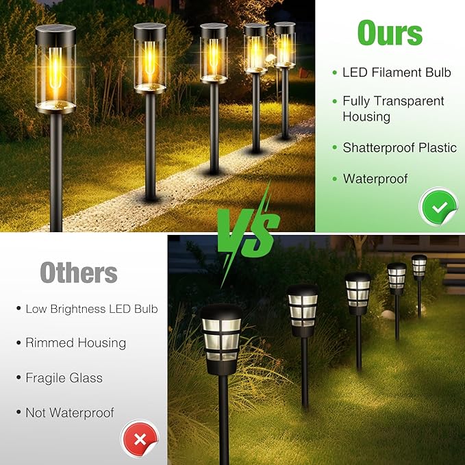 nipify LED Solar Pathway Lights Outdoor, 8 Pack Waterproof Solar Powered Yard Lighting, Auto On/Off Solar Walkway Light for Garden Lawn Path Outside(Warm White)