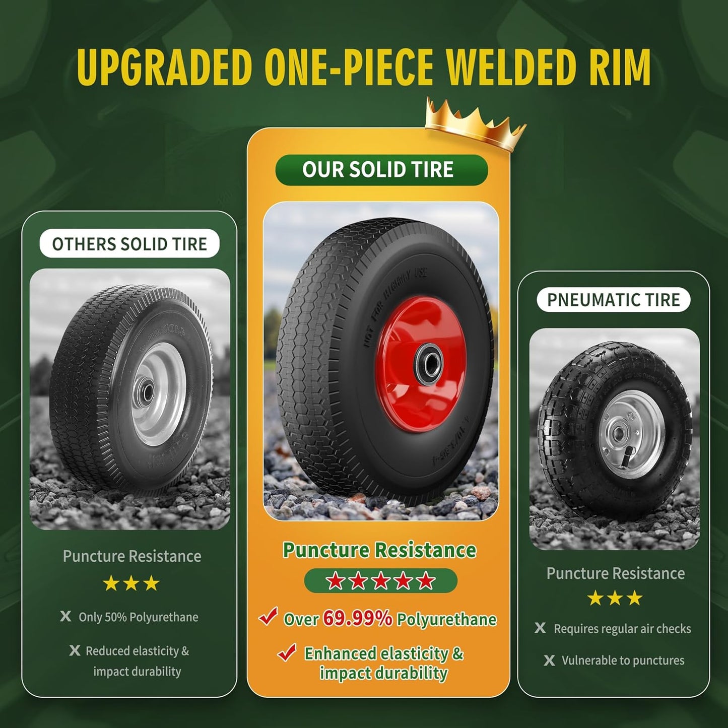 (2 Pack) 4.10/3.50-4 Flat Free Tire and Wheel 10-Inch Solid Wheel Replacement with 5/8 Extra 3/4 &1/2 Bearings,2.2" Offset Hub -Compatible with Hand Truck,Wheelbarrow(Wave,Red)
