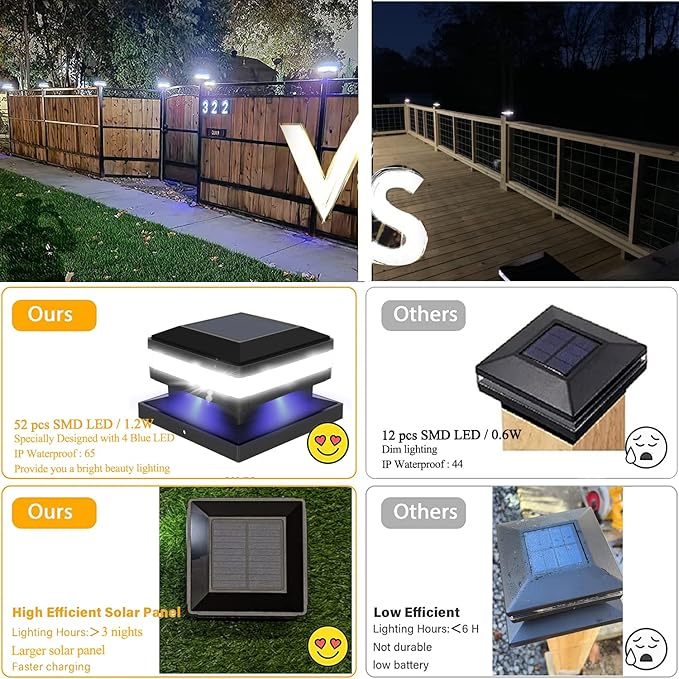 Sumaote Solar Post Lights 160LM 52 LED - 6x6 Posts Solar Light Outdoor Fence Deck Post Cap Lights fit 4x4 5x5 6x6 Wood Posts, IP65 Waterproof for Garden Porch Patio, 6000K White Lighting, 2 Pack