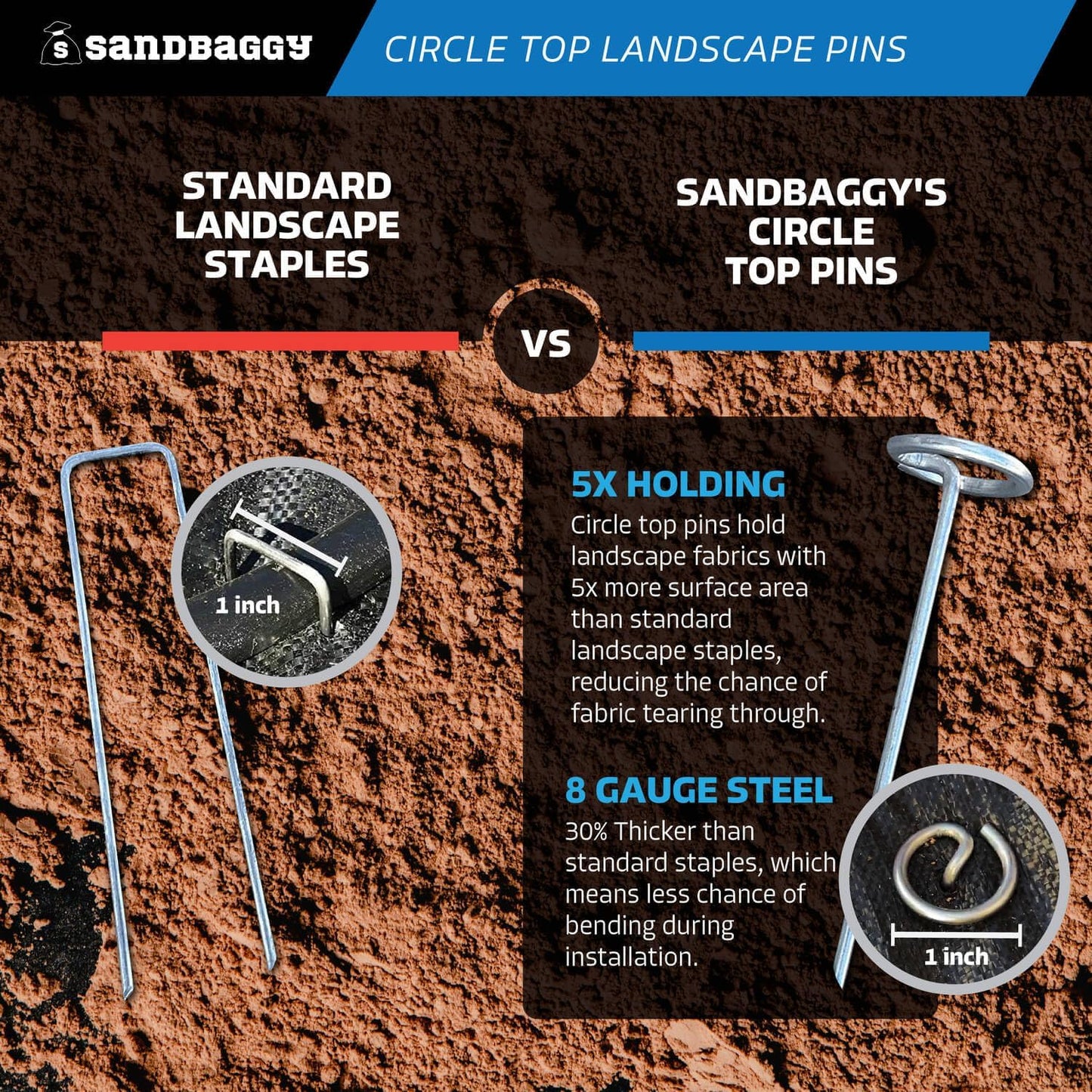 Sandbaggy 6-inch Circle Top Pins - Landscape Staples (Galvanized) - Garden Stakes for Landscaping, SOD - Heavy Duty Ground Stakes, Lawn Turf Spikes, Christmas Decorations, Weed Mats (500 Pins)