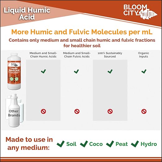 Bloom City Organic Liquid Humic Soil Health Formula, Great for Houseplants, Gardens and Lawns, Quart (32 oz) Concentrated Makes 30+ Gallons