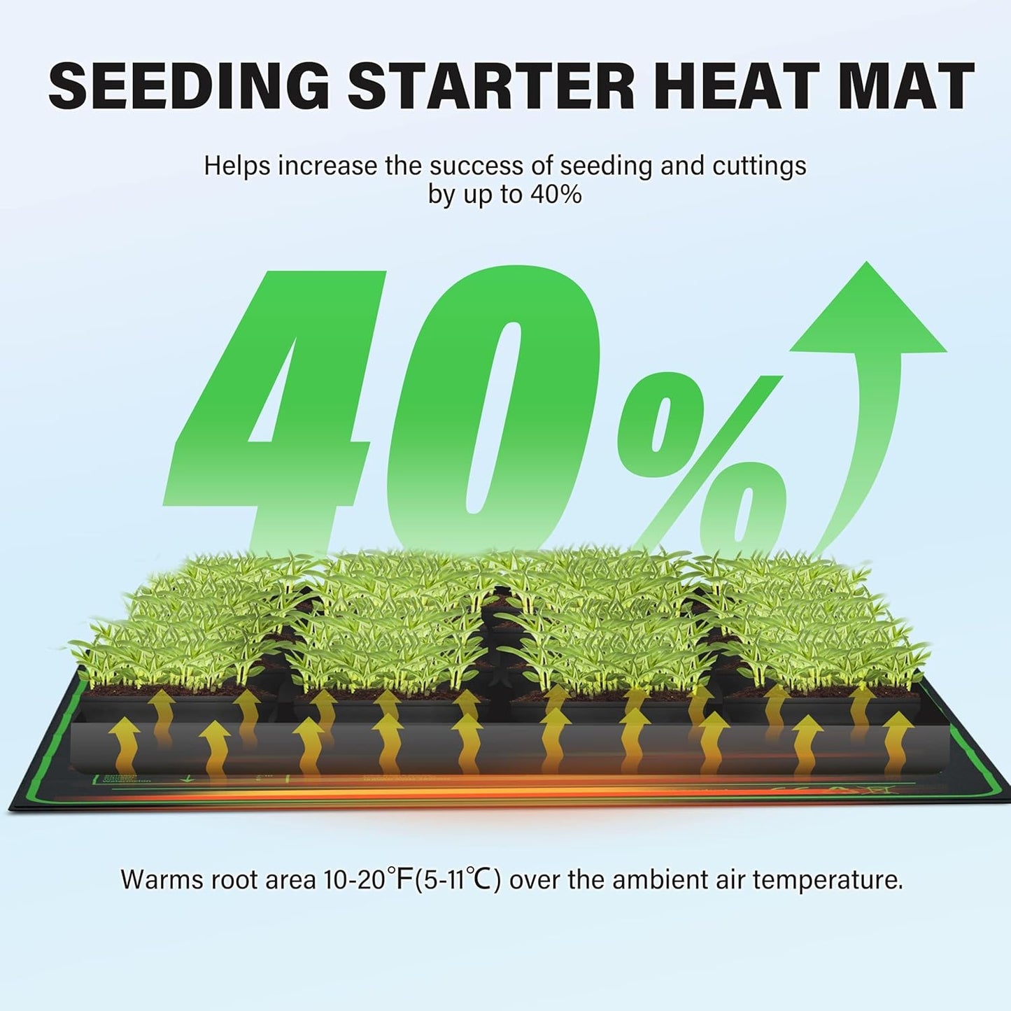 iPower 20" x 20" Seedling Heat Mat and LCD Digital Thermometer Combo, Warm Hydroponic Heating Pad for Germination, Indoor Gardening, Greenhouse, Black