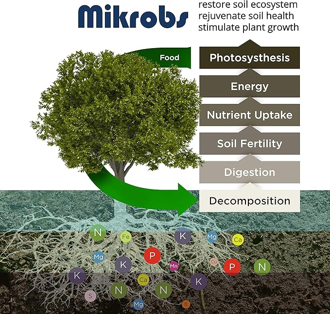 Microbial Superpack for Living Soil. Revitalize Plants (8 Oz)
