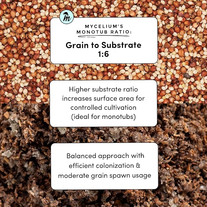 Mycelium Masters Mix Substrate – Oak & Soy Hull 50/50 Blend - Ideal for Gourmet & Functional Wood-Loving Mushrooms - Sterilized 5LB Bag for High Yield Cultivation