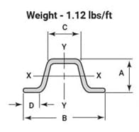 U-Channel Sign Post/Delineator Post, 6-Foot Green Painted, 1.12 lb/ft Steel, Pre-Drilled Holes (1)