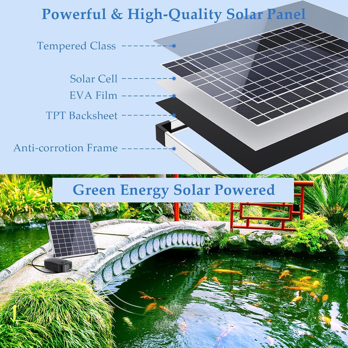 15W Solar Pond Aerator with 4400mAh Battery, Solar Air Pump with 2 Outlets, 3 Modes, Low Noise Oxygen Pump for Fish Pond, Aquarium & Hydroponics