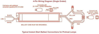 Replacement For BALLAST GPH287T5L BALLAST Ballast by Technical Precision
