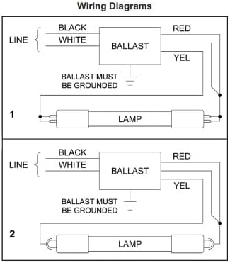 Replacement For AQUAFINE PVCL1 BALLAST Ballast by Technical Precision
