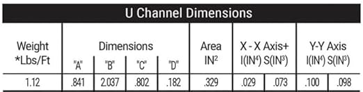 U-Channel Sign Post/Delineator Post, 6-Foot Green Painted, 1.12 lb/ft Steel, Pre-Drilled Holes (3