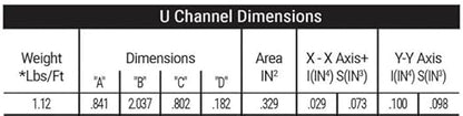 U-Channel Sign Post/Delineator Post, 6-Foot Green Painted, 1.12 lb/ft Steel, Pre-Drilled Holes (3