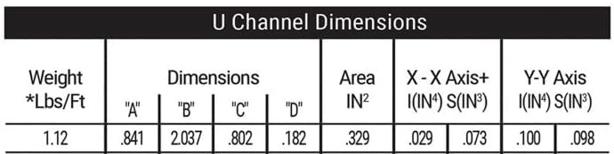 U-Channel Sign Post/Delineator Post, 6-Foot Green Painted, 1.12 lb/ft Steel, Pre-Drilled Holes (2 Pack)