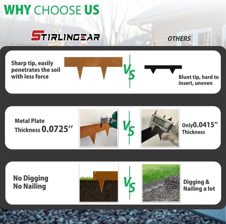 33ft. Cor-Ten Steel Landscape Edging (10-Pack) – 40" Metal Edging for Landscaping with 11 Stakes, Hammer-in Metal Landscaping Edging for Yard Pathway & Flower Beds – Lawn Edge for Garden Design