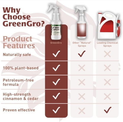 GreenGro Rodent Repellent Spray - Organic Cedar & Cinnamon Oil for Pest Control/Mice, Rat, Vole & Squirrel Repellent/Non-Toxic/Safe for Pets/Use for Home, Garden, Garage, RVs (16oz)