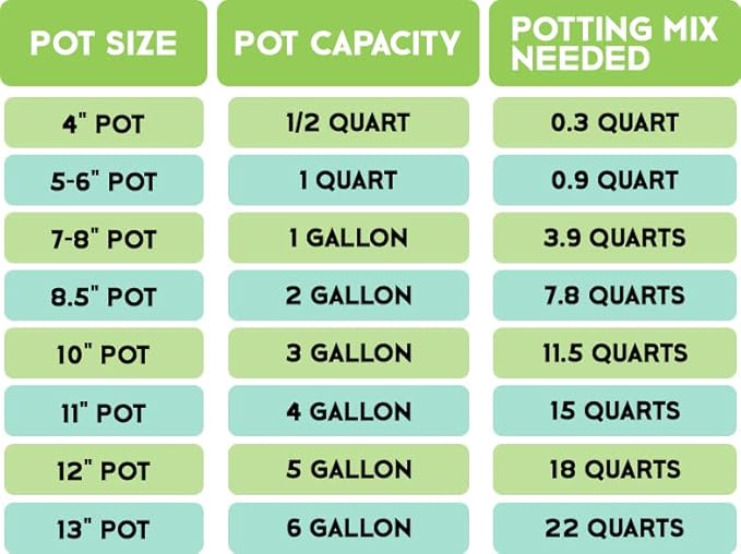 Indoor Herb Planter Potting Mix (8 Quarts), Culinary Herb Potting Soil Mix for Container Gardening