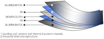 Super Shield Highly Reflective Aluminum Mylar Film Insulation Roll (Solid) for Saunas, Grow Rooms, Crawlspace Encapsulation, and More. (Class 1 Class A ASTM Fire Rated) (4FT X 10FT)