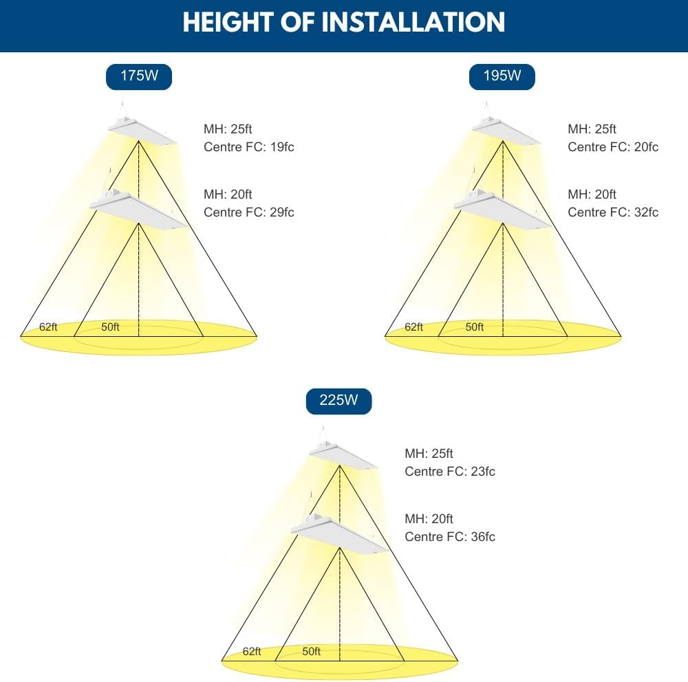 Konlite Pack of 2 ALTA LED High Bay Light - 4FT - 225W/195W/175W - 37,600 Lumens - 5000K/4000K Selectable - 120-277V - 600W Metal Halide Equal