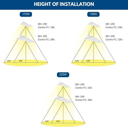 Konlite Pack of 2 ALTA LED High Bay Light - 4FT - 225W/195W/175W - 37,600 Lumens - 5000K/4000K Selectable - 120-277V - 600W Metal Halide Equal