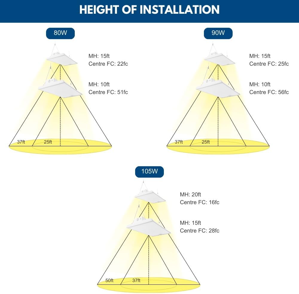 Pack of 2 ALTA LED LED Bay Ceiling Shop Light - 2FT - 105W/90W/80W - 16,500 Lumens - 5000K/4000K Selectable - 120-277V - 250W Metal Halide Equal