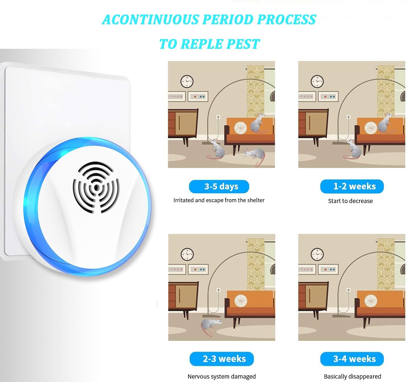 Ultrasonic Pest Control Repeller Indoor Plug in for Rodent Control, Mosquito Repellent, Cockroach Killer, Spider Deterrent, Electronic Mice Repellent. (2, White)