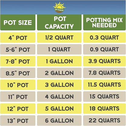Hoya Plant Potting Soil Mix (8 Quarts), Custom Blend for Growing Hoya Tropical Houseplants