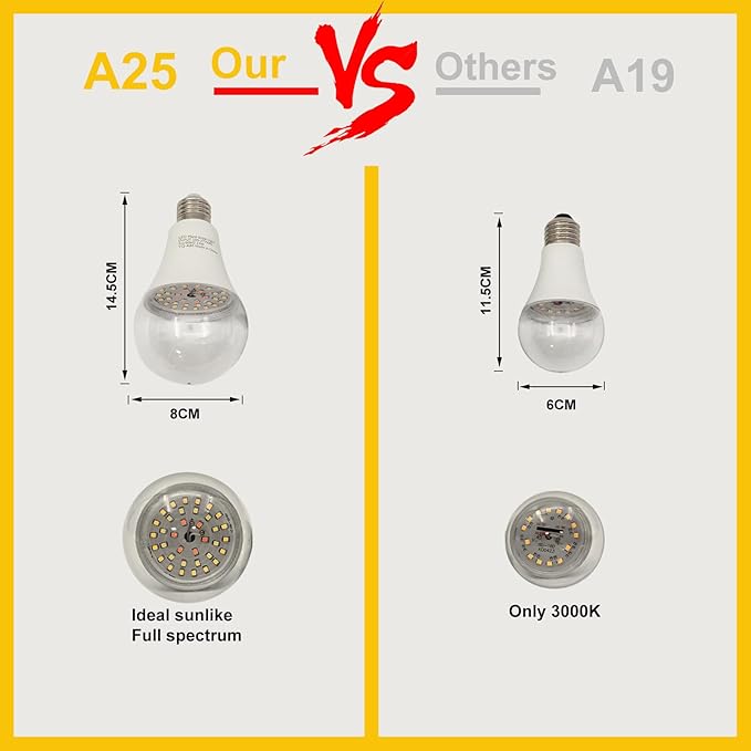 Hanging Grow Light String Bulbs LED Growth Bulb A25, Full Spectrum Plant Light E26 Base 15W, houseplant Growting lamp, Greenhouse Indoor or Outdoor (3 Lights and Cord)