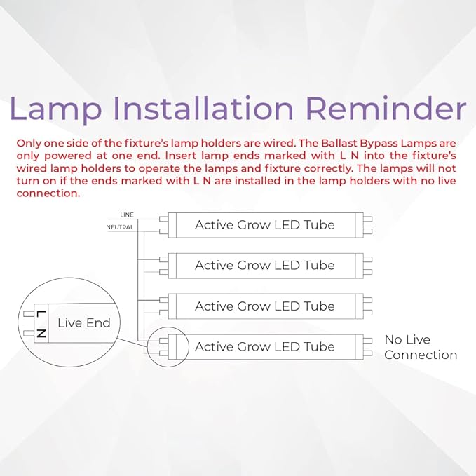 Active Grow 4FT T5 HO LED Grow Light – 8×25W Full Spectrum Panel, Sun White Pro, Daisy-Chainable – Ideal Grow Light for Indoor Plants, Seeds & Starts, T5 Grow Lights Fixture