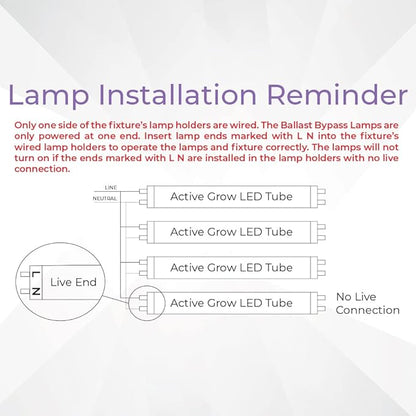 Active Grow 4FT T5 HO LED Grow Light – 4×25W Full Spectrum Panel, Sun White Pro, Daisy-Chainable – Ideal Grow Light for Indoor Plants, Seeds & Starts, T5 Grow Lights Fixture