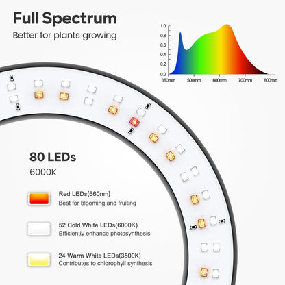 Garpsen Grow Lights for Indoor Plants, Full Spectrum LED Plant Light with Stand, 3 Color Modes Floor Grow Lamp with Timer 6/12/16H, 5 Dimmable Levels, 67'' Adjustable Height for Large Plants