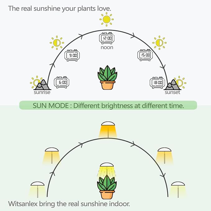 LED Grow Lights for Indoor Plants, Smart USB Small Full Spectrum Plant Lights with Remote, Height Adjustable, Auto On/Off Timer, Ideal for Home Decoration