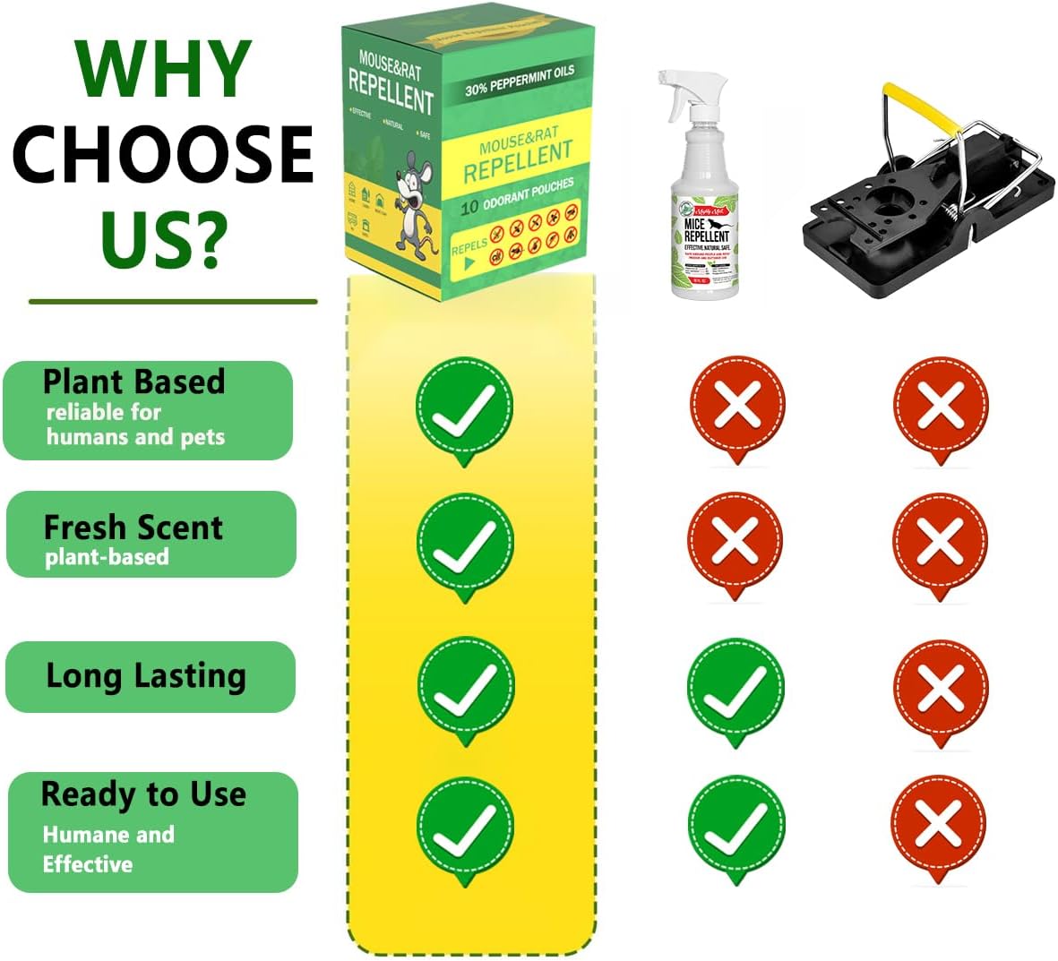 Mouse Repellent Pouches 10Pack with Peppermint Oil: Natural Rodent Repellent Indoor to Get Rid of Rats, Mice, Squirrels - Rat Repellents for House, Car, and Outdoor