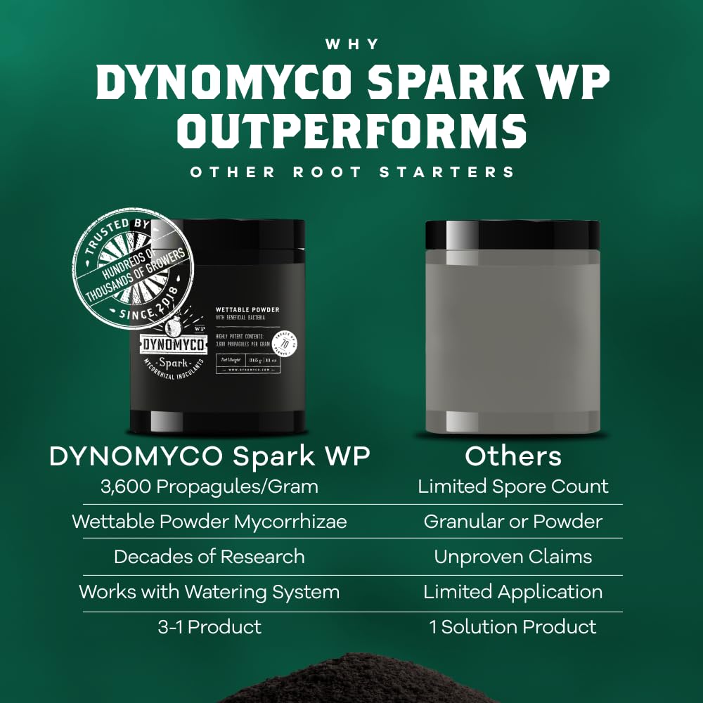 DYNOMYCO Spark WP Mycorrhizal Fungi, 11oz Wettable Powder – 3-In-1 Root Enhancer Amplifies Nutrient Uptake & Yield – Treats 70Plants, Indoor/Outdoor Bio-Stimulant – Dissolves Fast in Seed Starter Soil